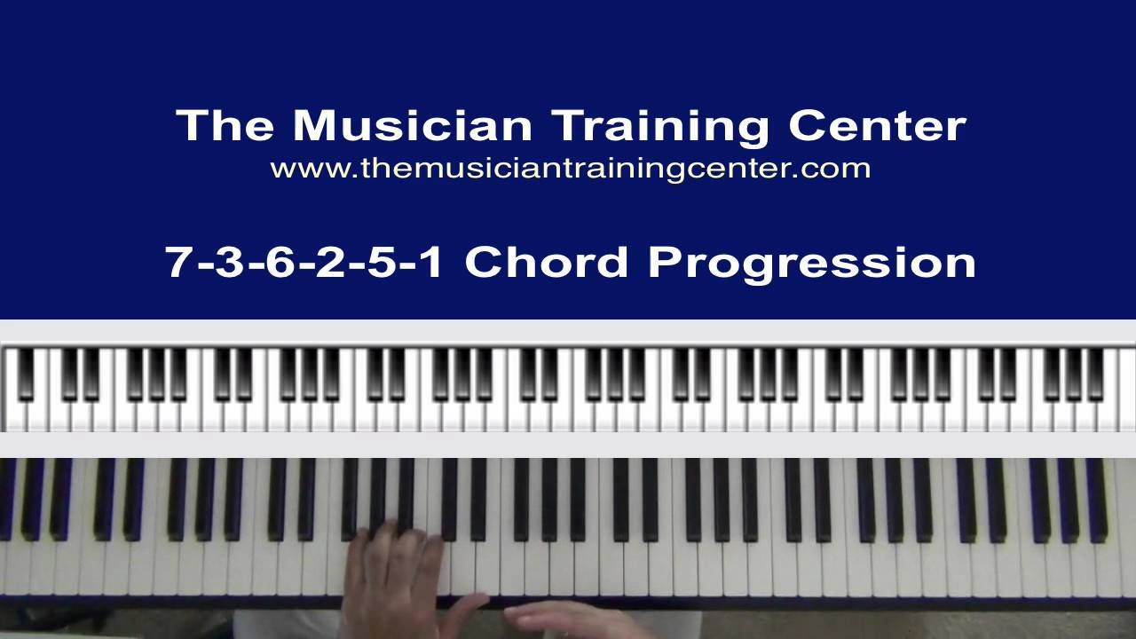 How to Play A 7-3-6-2-5-1 Chord Progression