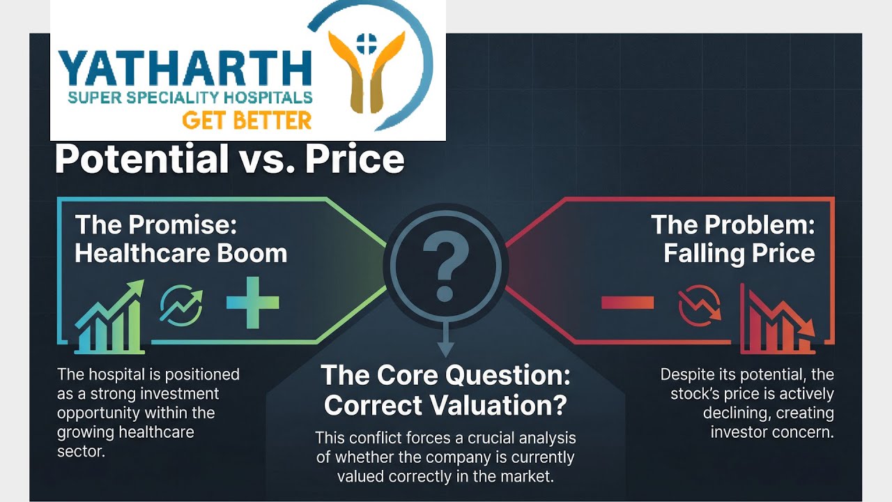 Yatharth Hospital Stock Analysis. Is it a good Long-term bet Complete Analysis Check it out in Hindi