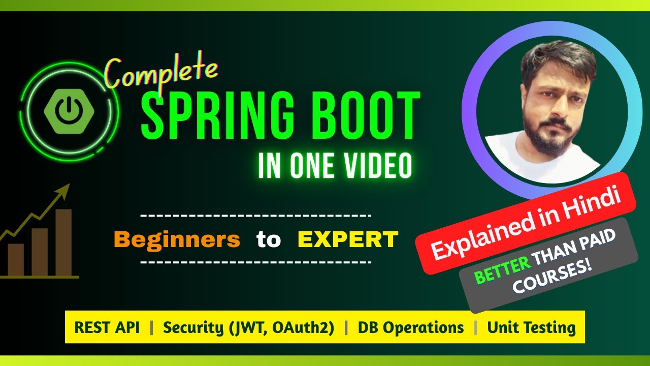 Complete Spring Boot Tutorial in Hindi | From Beginner to Expert