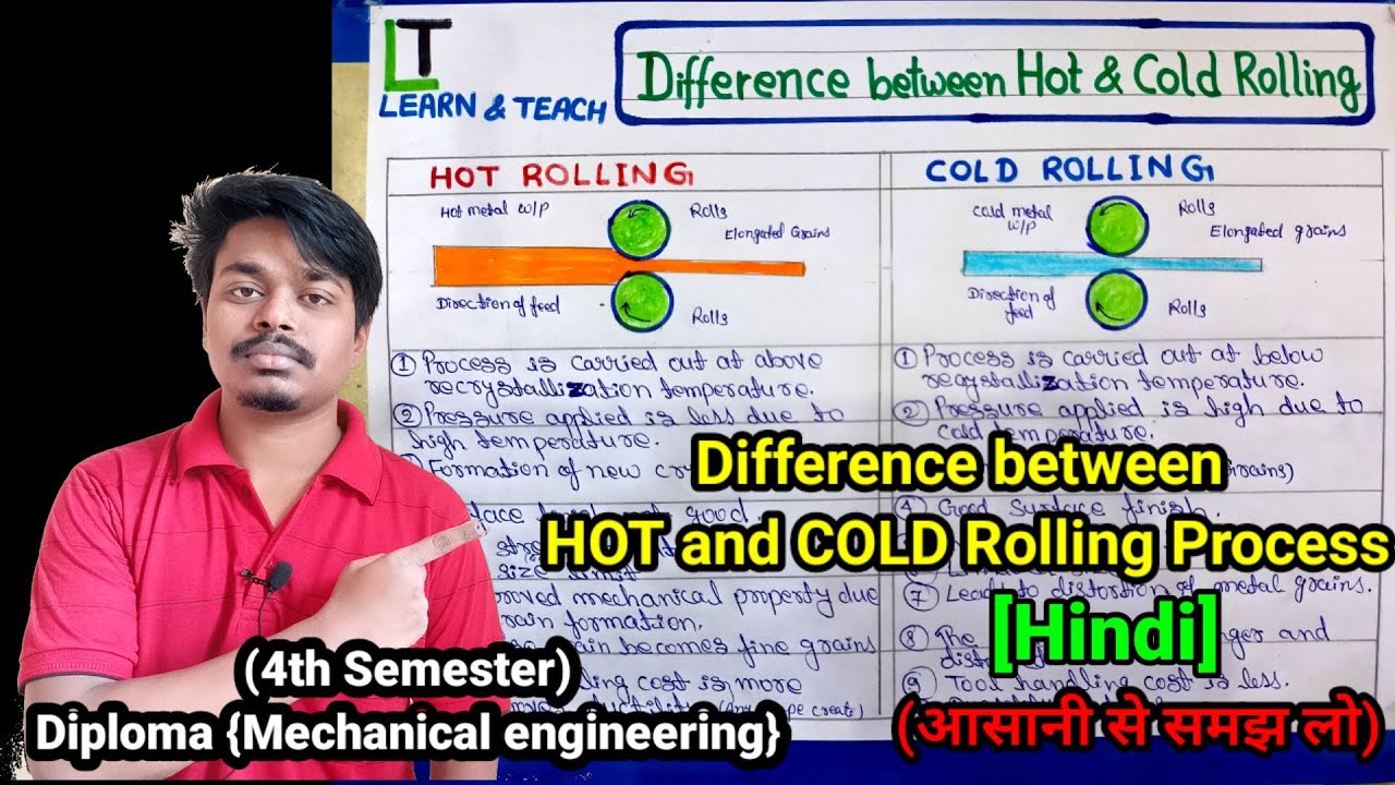 Difference between hot and cold rolling process [Hindi]