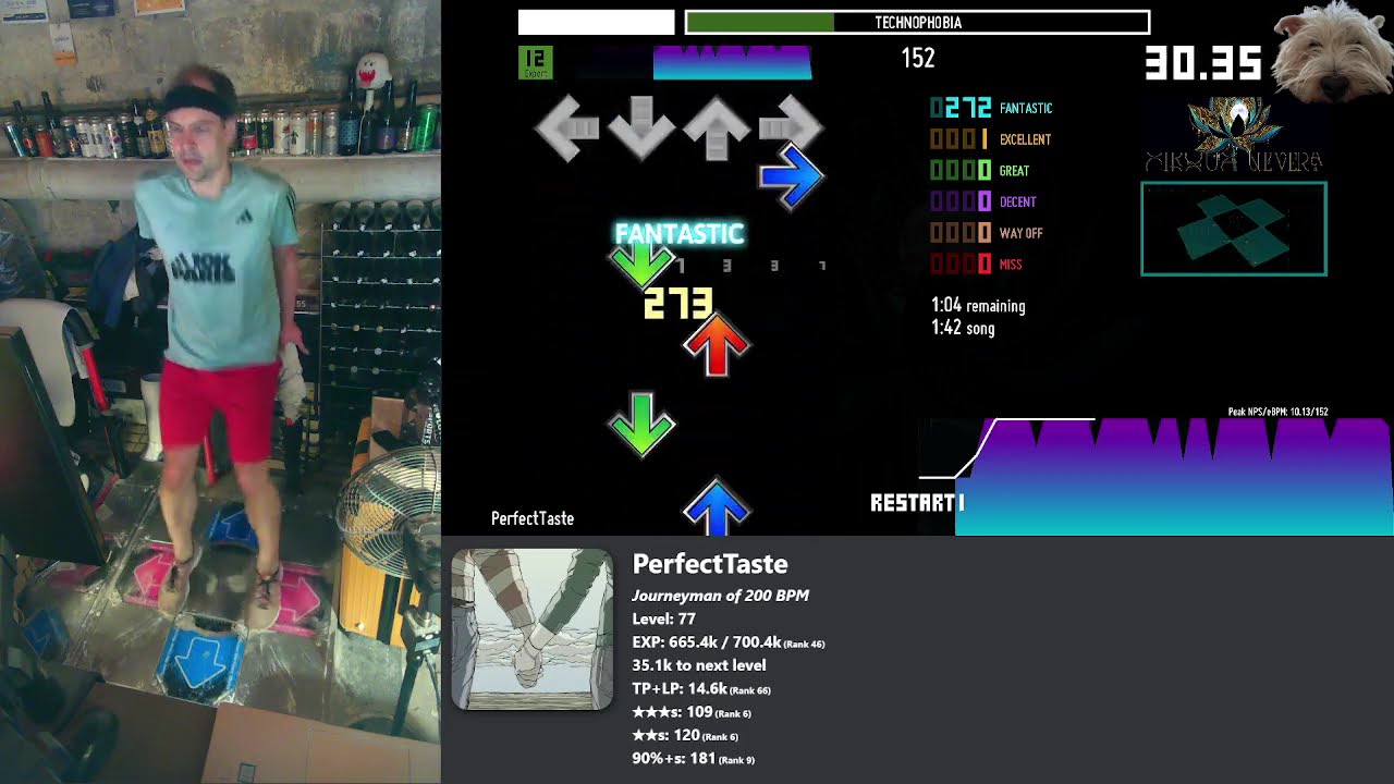 PerfectTaste - ITG - [12] TECHNOPHOBIA 99.97% / 99.41% EX