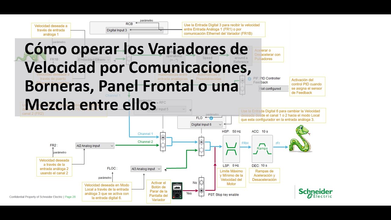 Control Local Remoto en Variadores de Velocidad Altivar