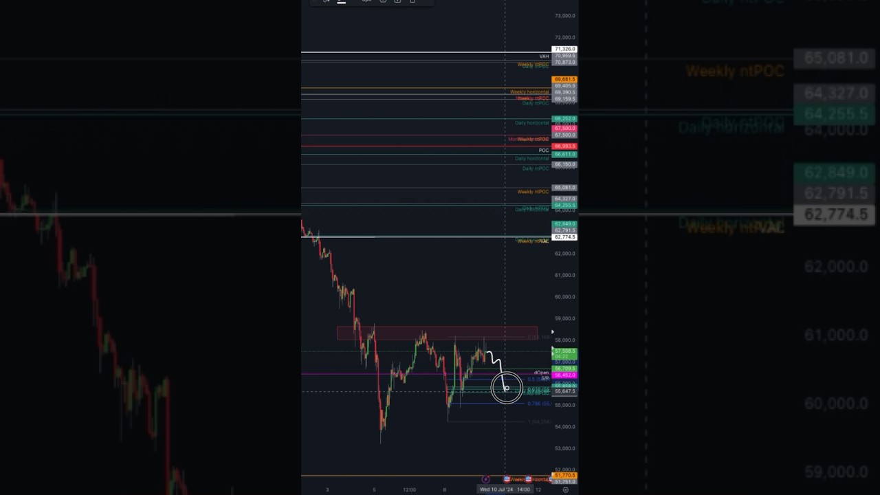 bitcoin | ready for new highs? check it out&hellip;