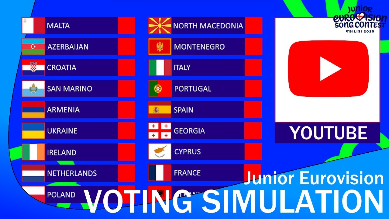 Top 18 by Youtube - Voting Simulation | Junior Eurovision 2025
