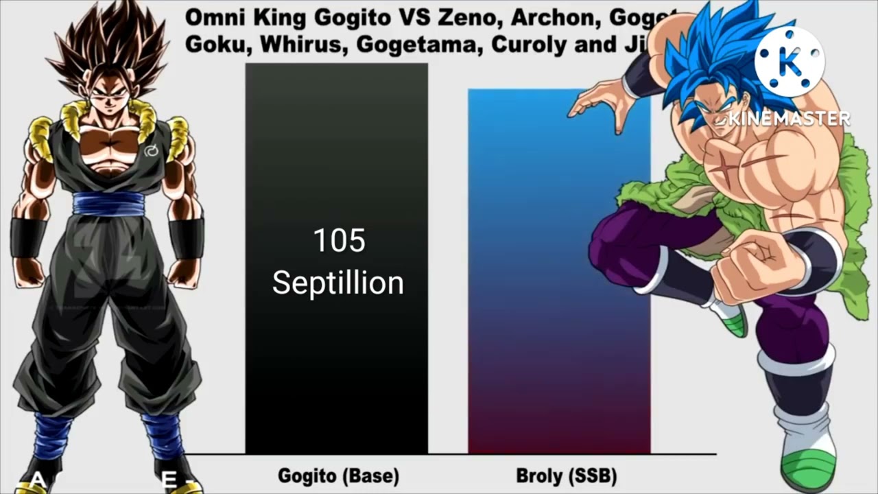 Gogito (Beyond Infinite) vs Characters Omnipotents (LEER DESCRIPCION POR FAVOR)