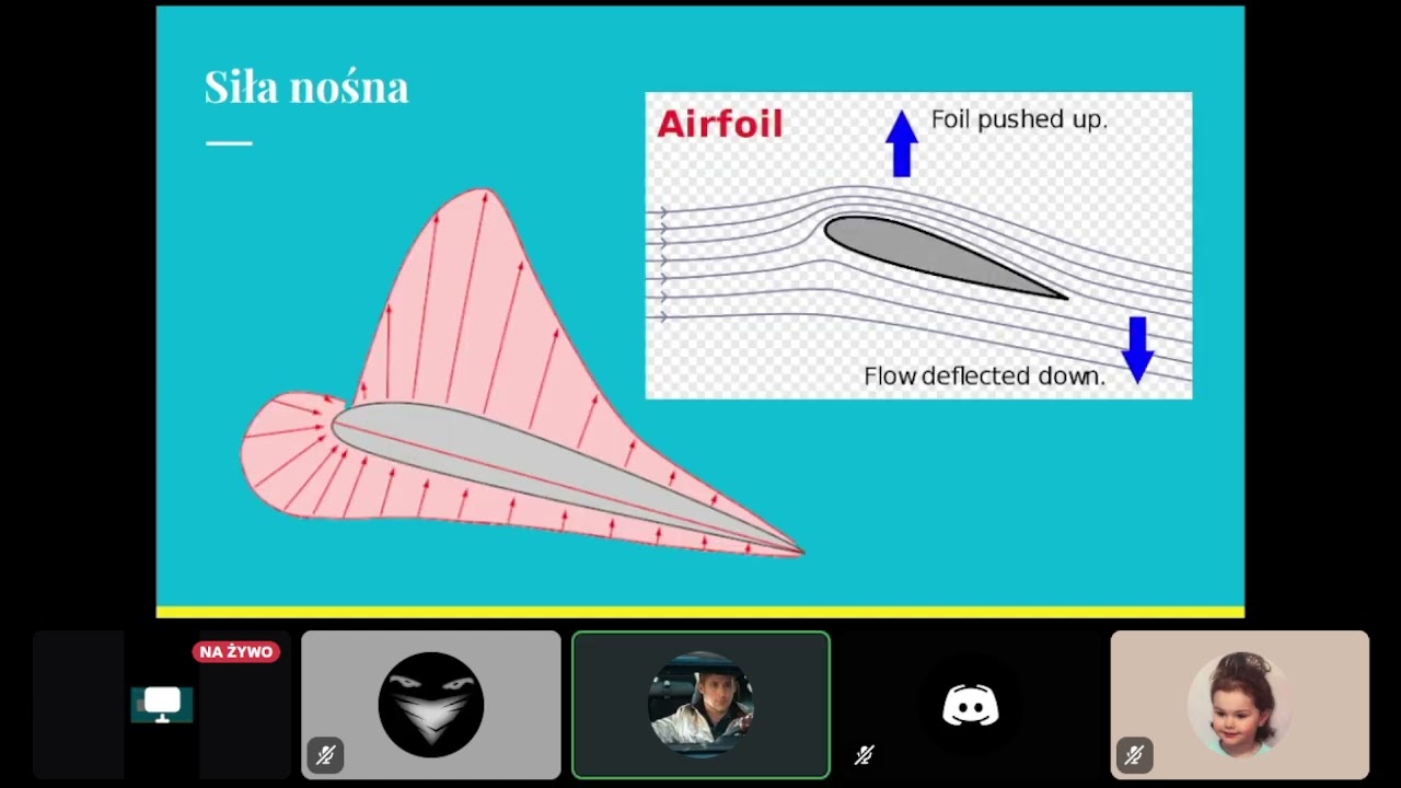 Aerodynamika od podstaw #1 - Jakub Antoni Jankiewicz