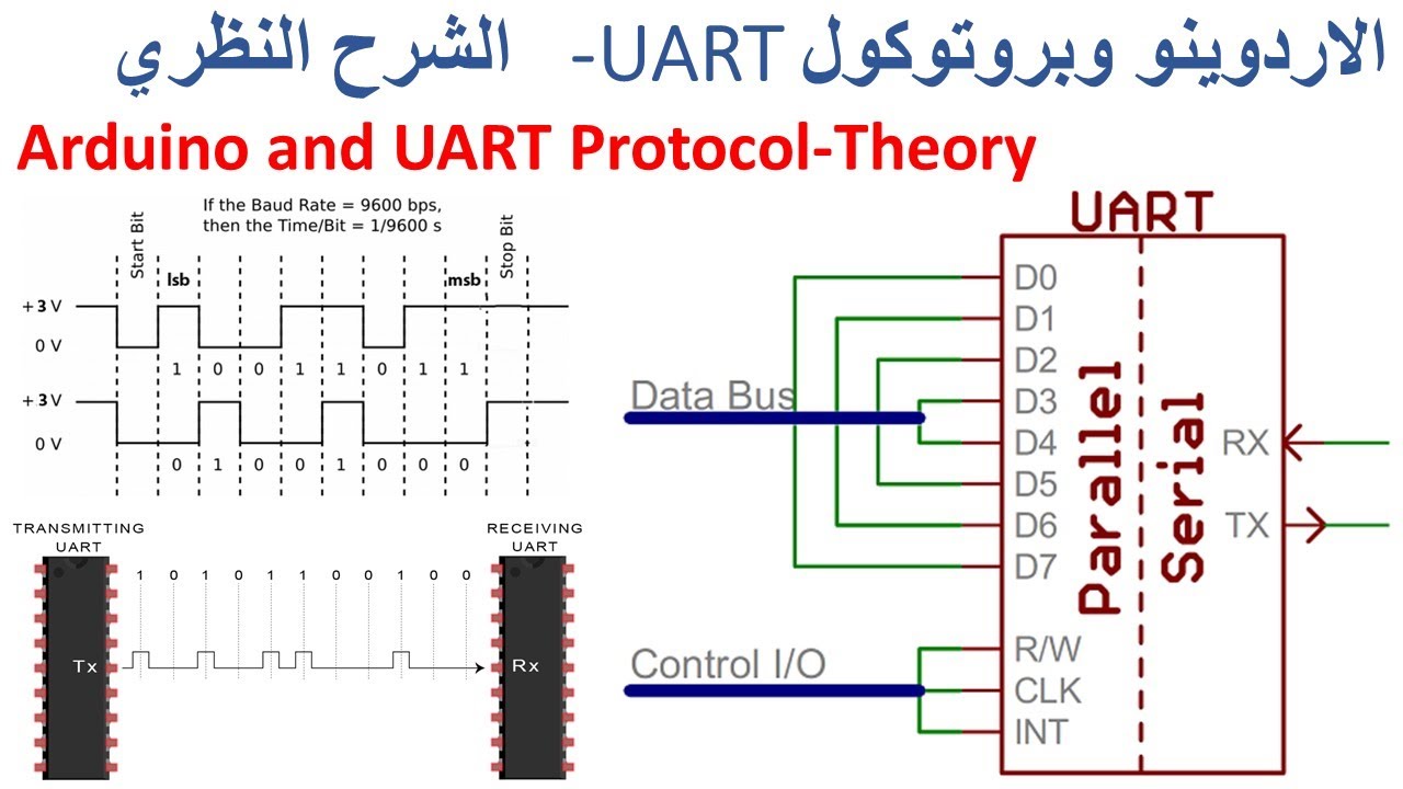 كورس التحكم في الاردوينو: المحاضرة التاسعة - بروتوكول UART