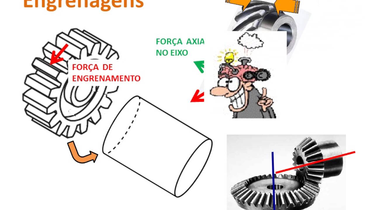 Engrenagens - ENGENHARIA CARGA RÁPIDA - aula de bolso em 7min. (edição 020)
