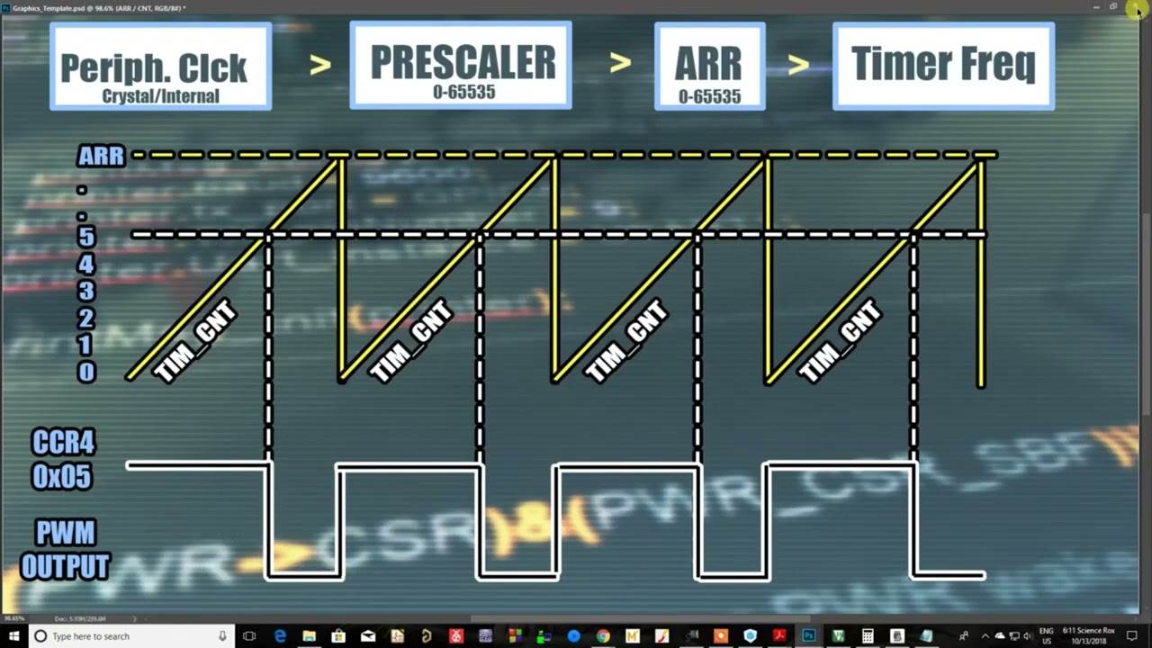 STM32 Таймеры в режиме ШИМ. CMSIS