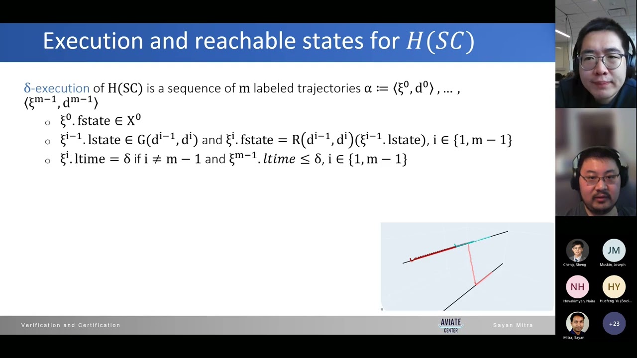Code-Level Verification for Autonomous Systems (TC2)