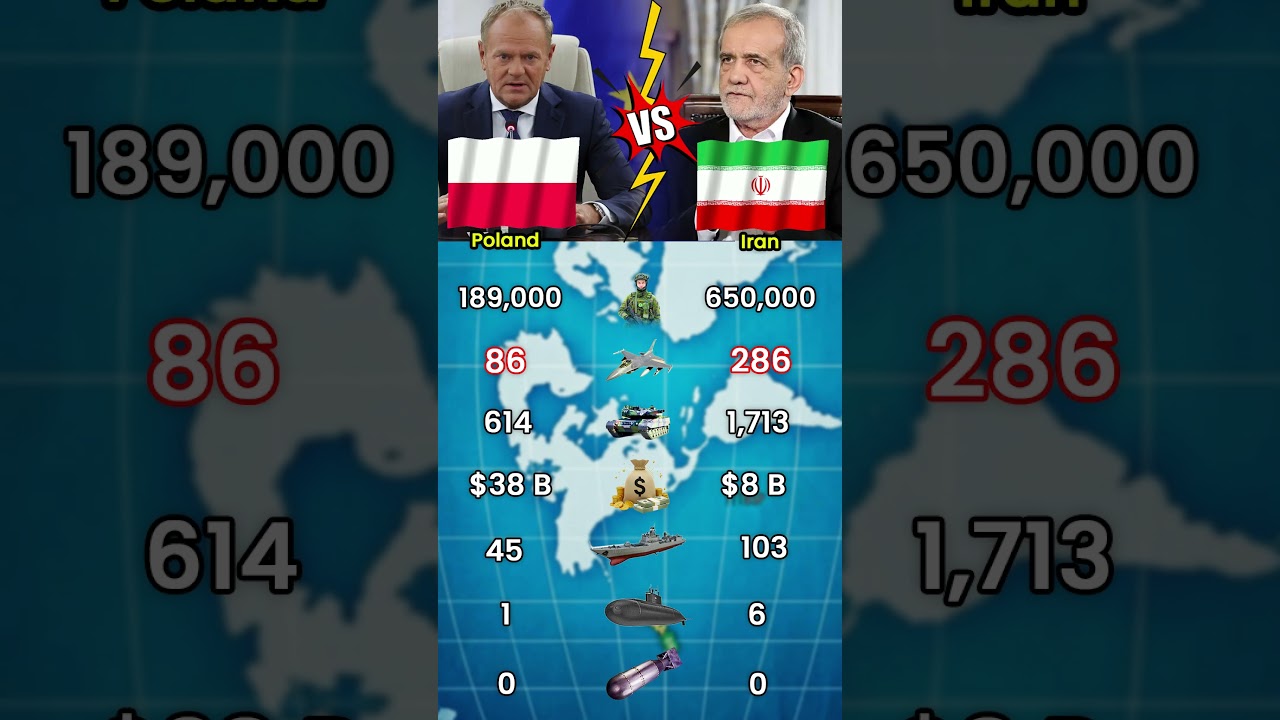 Poland vs Iran Military Comparison: Budget vs Manpower Numbers