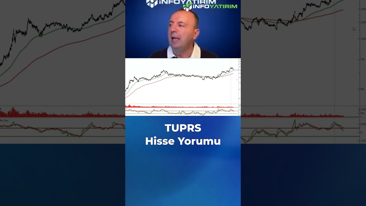 TUPRS Hisse Yorumu #shorts