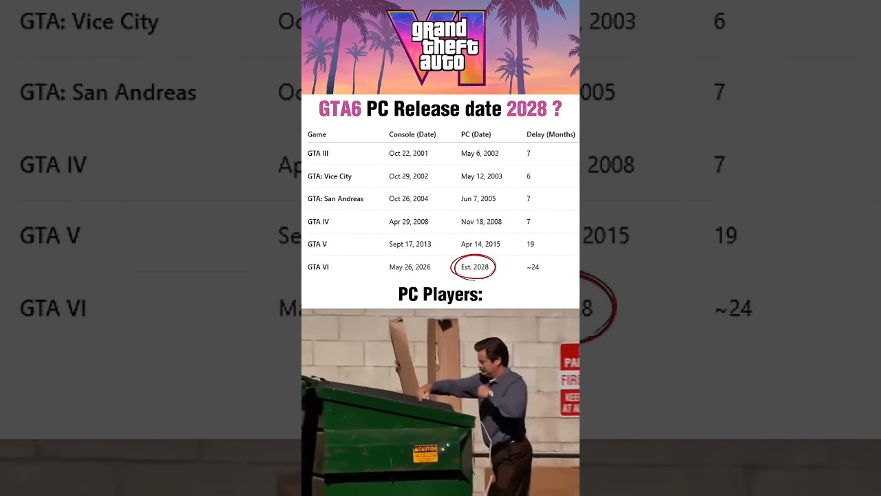 #gta6 #gaming #release #ytshorts #vuralvideo #gta6leak