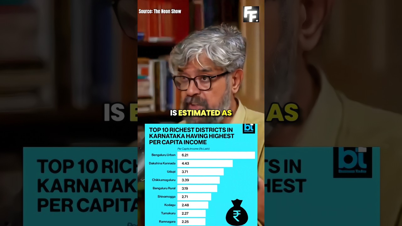 Bengaluru's GDP in state growth 70%💲💸