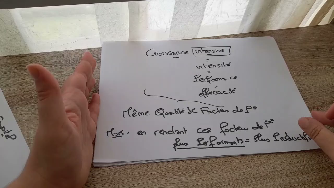 La croissance intensive et la croissance extensive