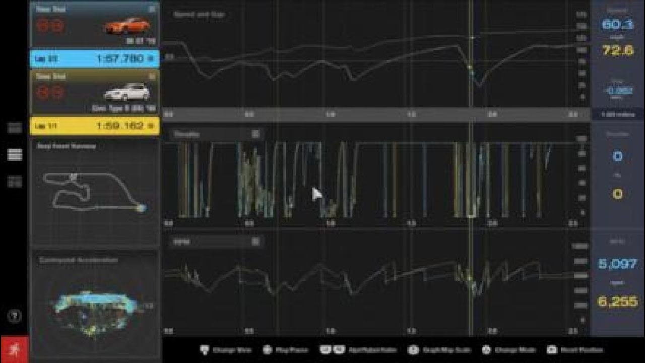 GT7 Data Logger - Civic vs GT86