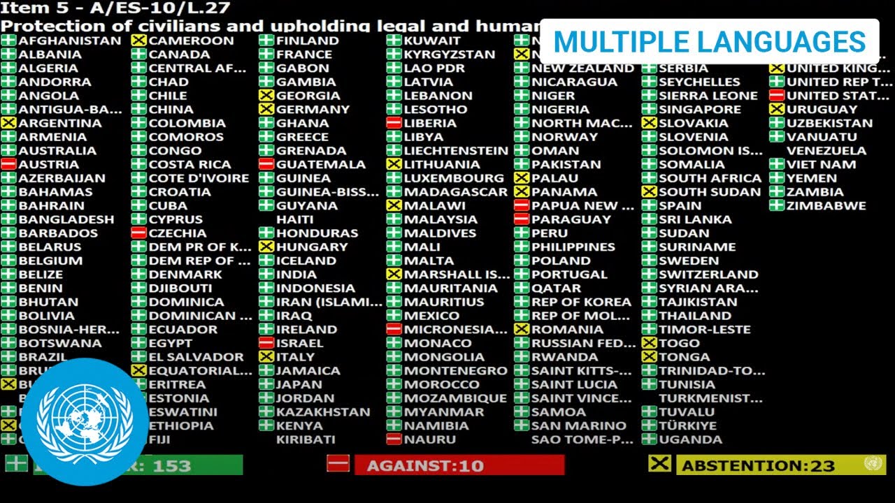 Israel/Palestine: UN General Assembly votes by large majority for immediate humanitarian ceasefire
