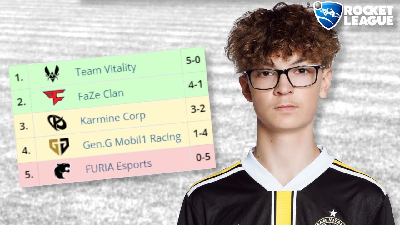 My Final RLCS Spring Split Predictions