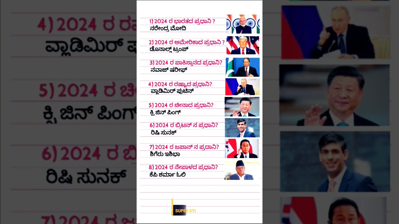 gk questions and answers in kannada|#gk #kannada