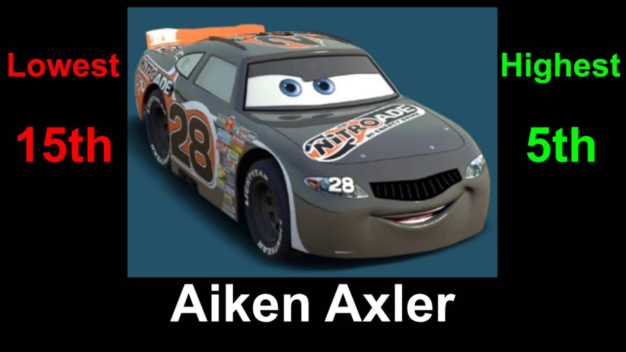 Each Cars 1 Racers' Lowest And Highest Ranking Position On My Cars 1 Racers Ranking Lists