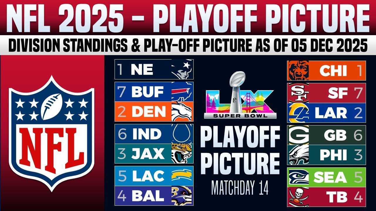 🔵 NFL 2025 PLAY-OFFS PICTURES | NFL STANDINGS TODAY - 5 DEC 2025