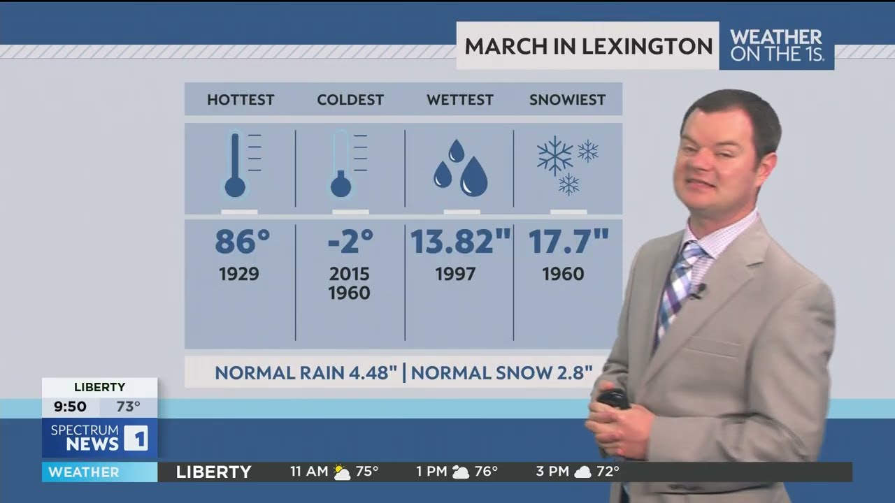 Robert Suhr Spectrum News 1 Lexington Forecast 3-7-26