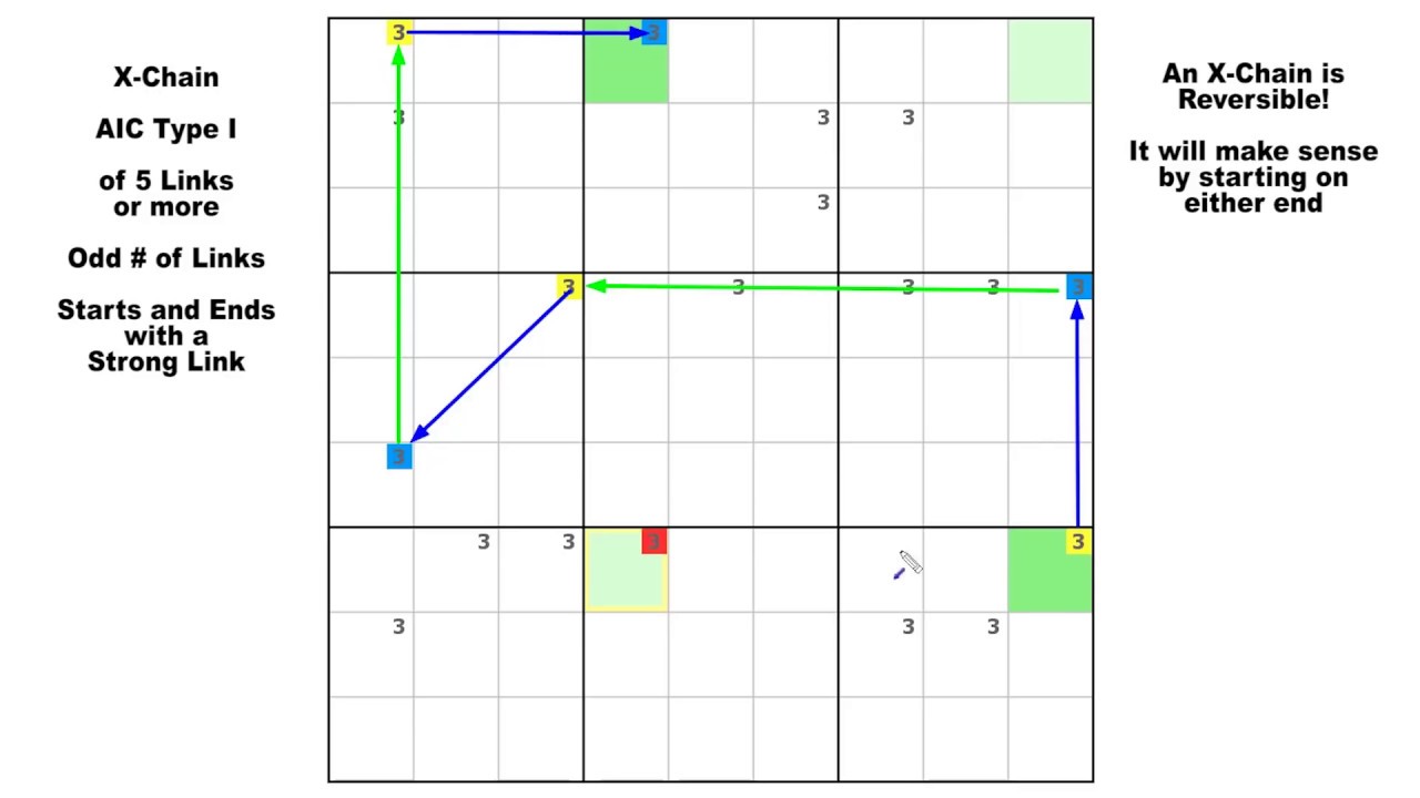 X-Chain (Old Faithful!) / Sudoku Tutorial #27