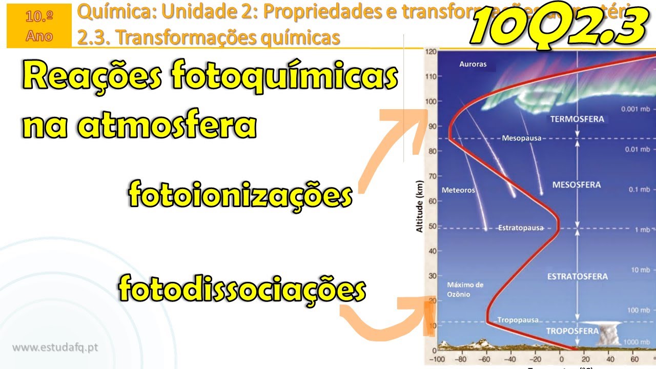 Reações fotoquímicas na atmosfera | Fotodissociações e Fotoionizações | Camada de ozono | CFCs
