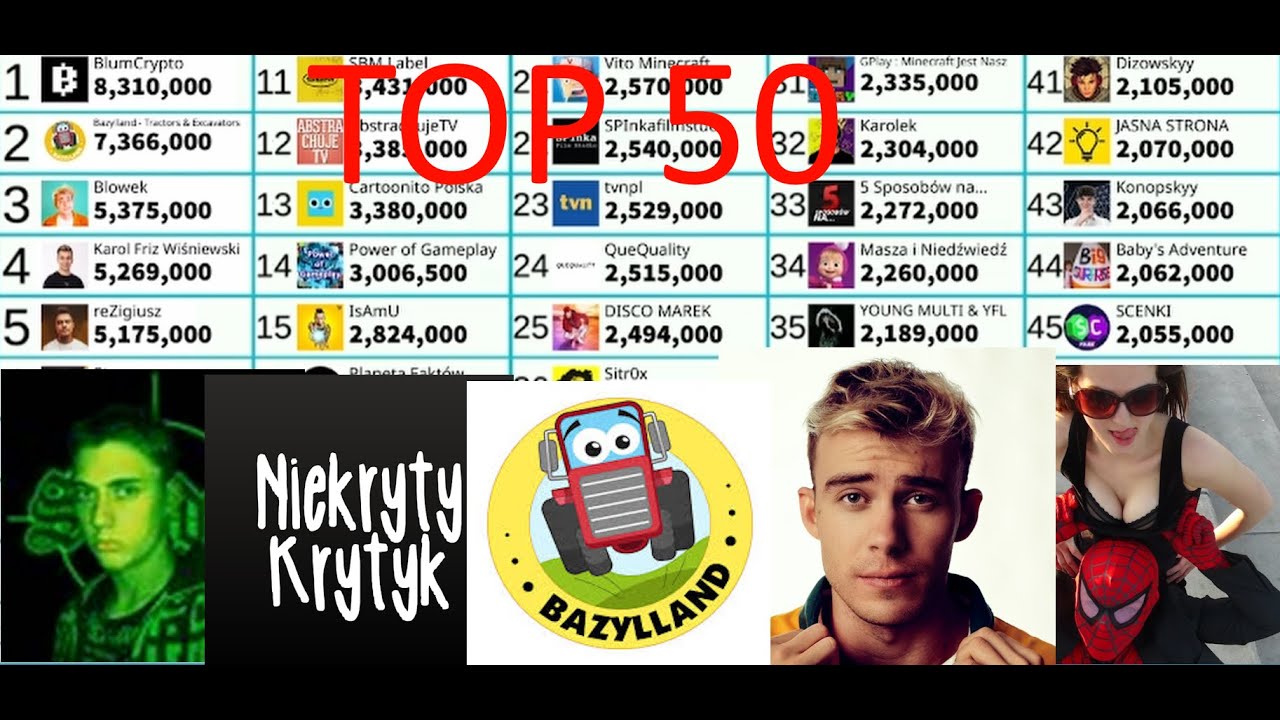 | TOP 50 | Największe Kanały Na Polskim YouTubie (2008-2025) Most Subscribed Polish Channels