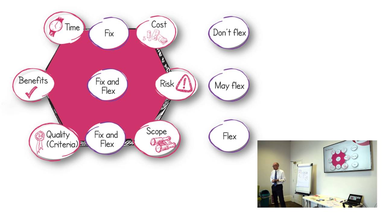 Part 5  Fix and Flex  The P2 Agile Flexagon