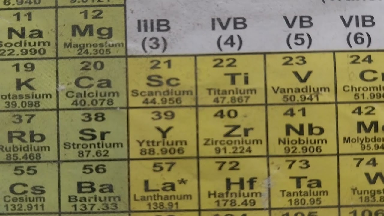 Element - definition 