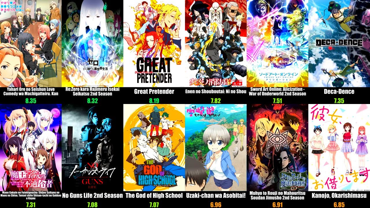 Top 50 Best Anime of Summer 2020 | Season Rankings