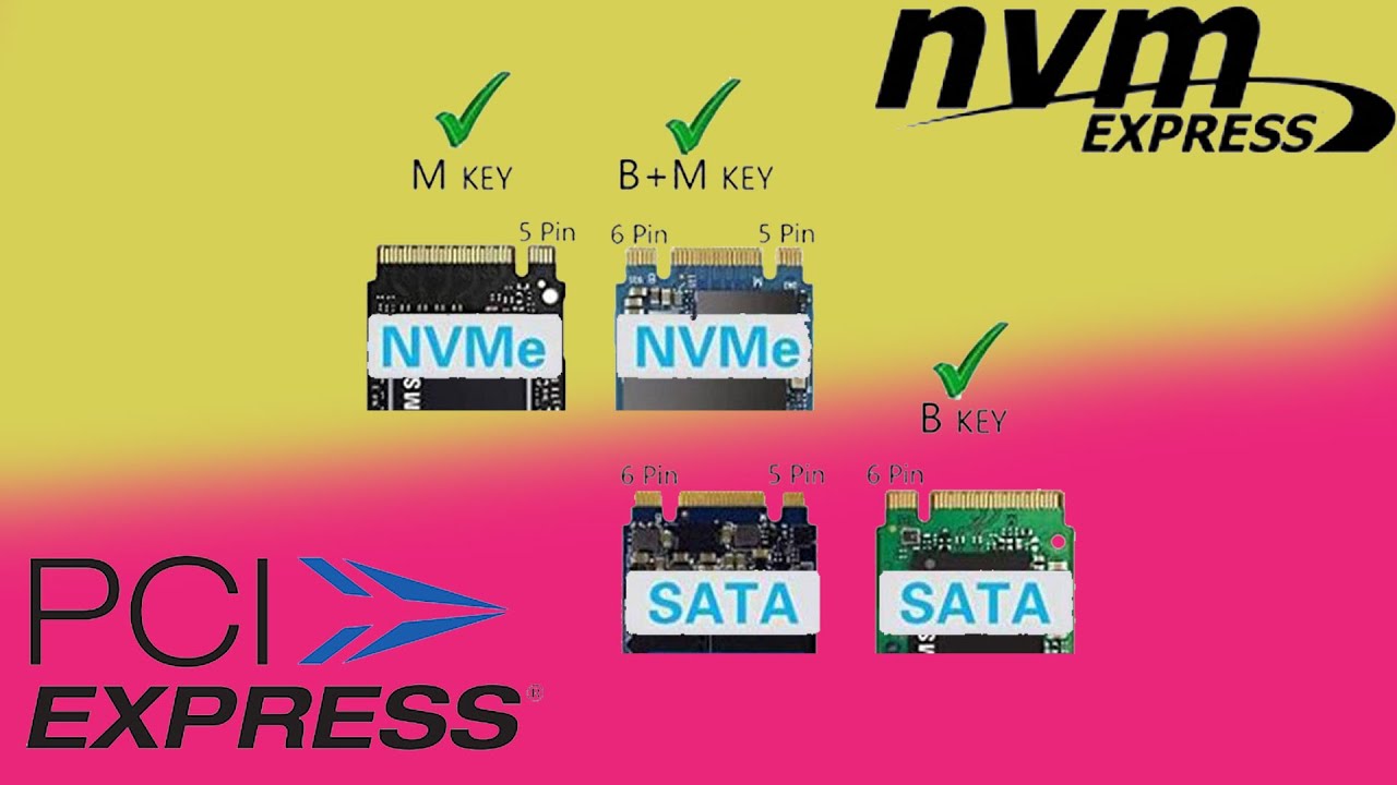M.2 SSD B+M key NVMe PCIe