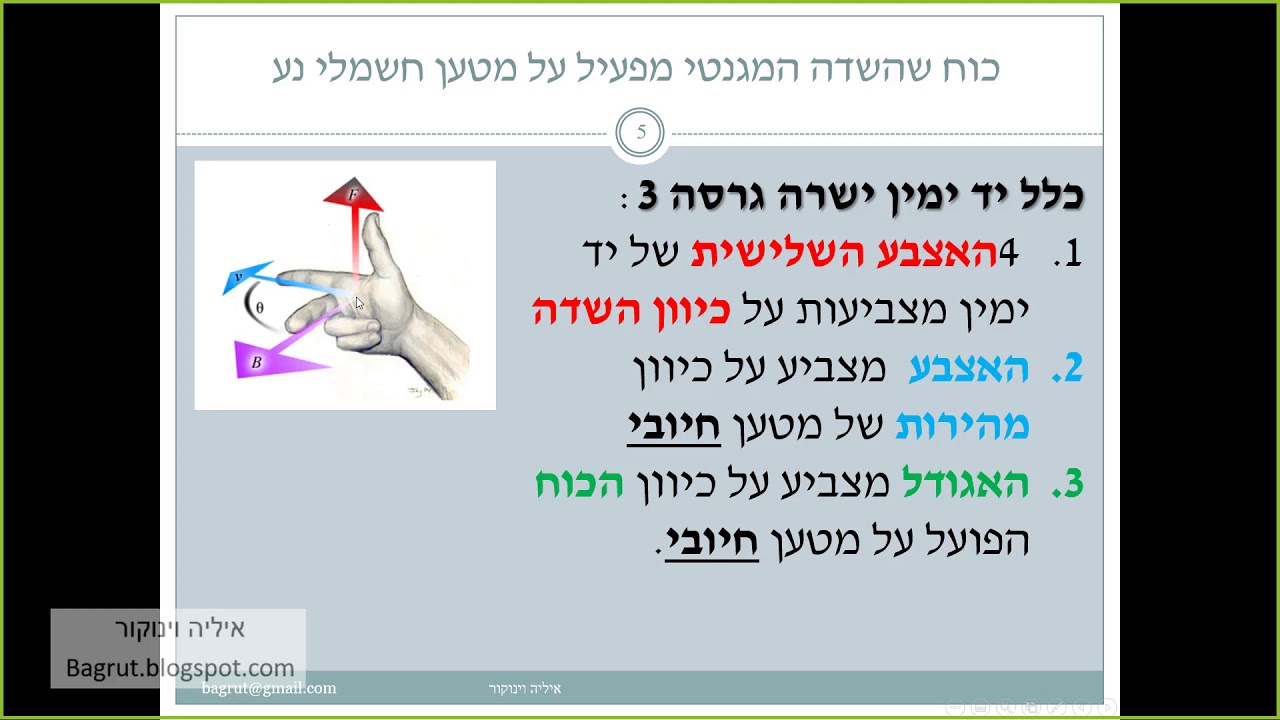 כיוון כוח לורנץ