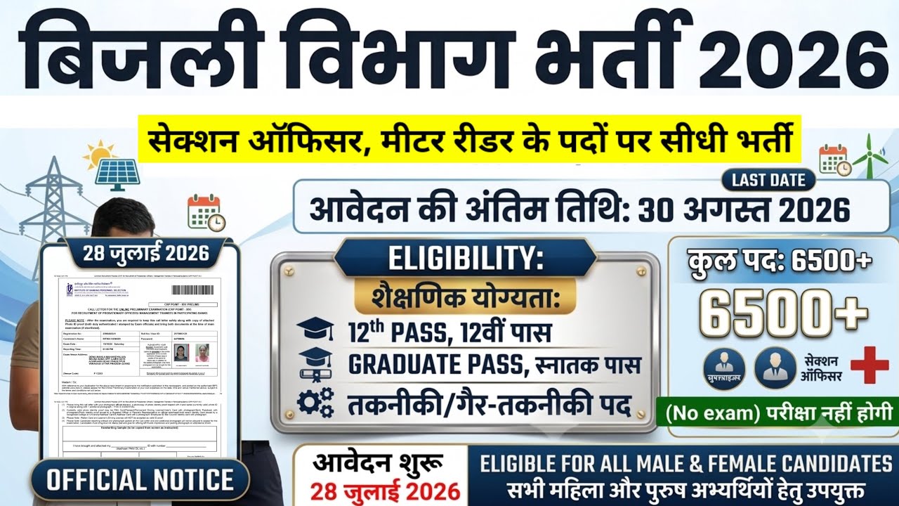 Electricity Department Recruitment 2026, Bijli Vibhag Bharti 2026, New Vacancy 2026