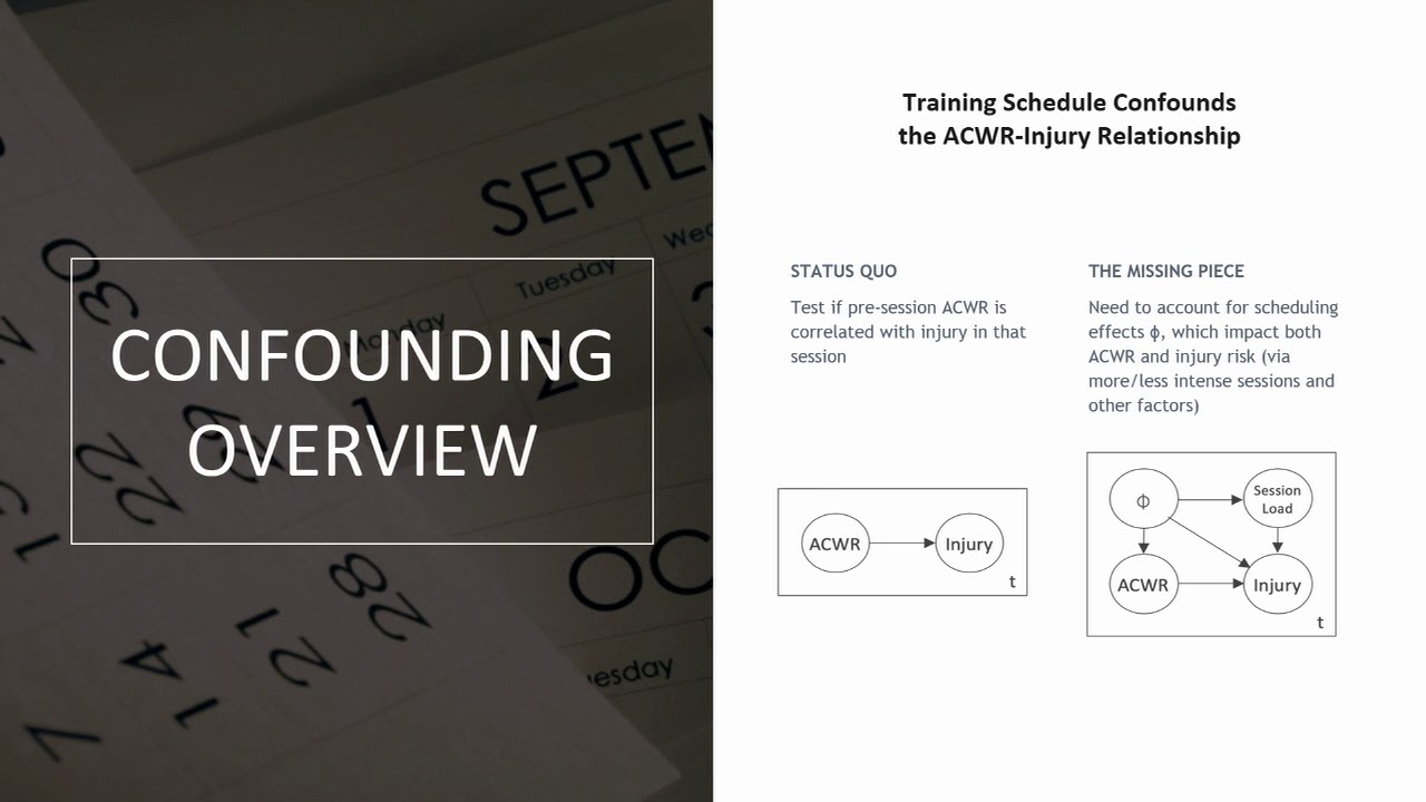 SSAC19: Training Schedule Confounds the Relationship between Acute Chronic Workload Ratio and Injury