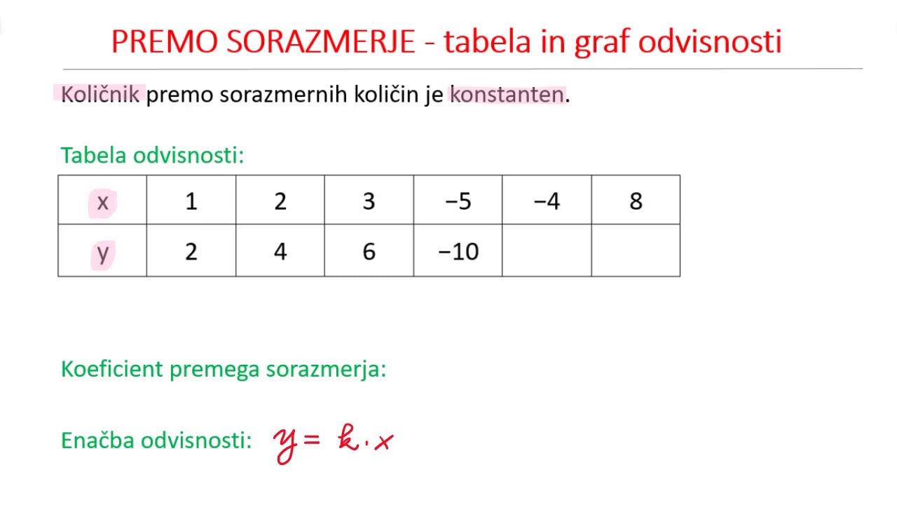 PREMO SORAZMERJE - enačba, tabela in graf odvisnosti