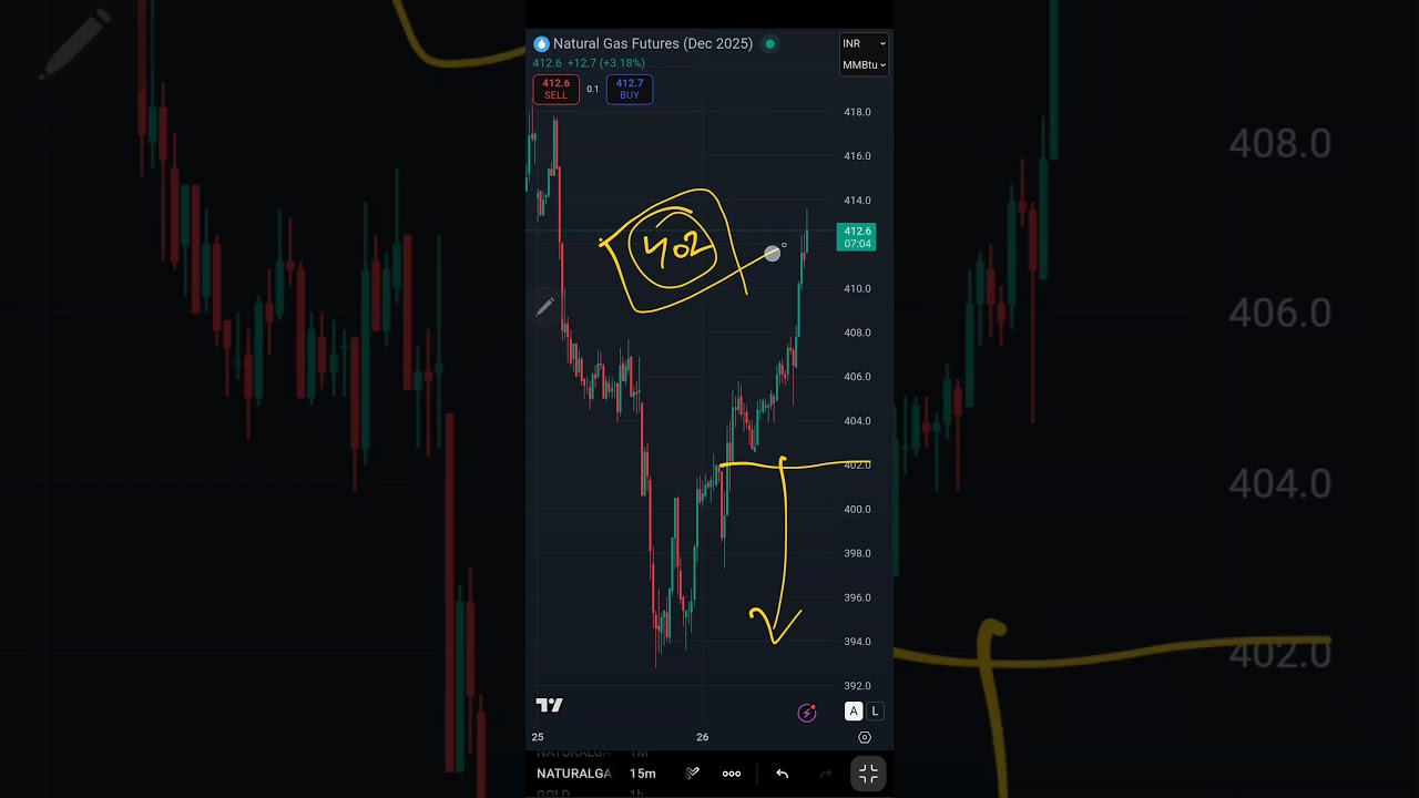 Natural Gas MCX Levels views on 26112025 | Technical Analysis | Intraday Trading | Trading Strategy