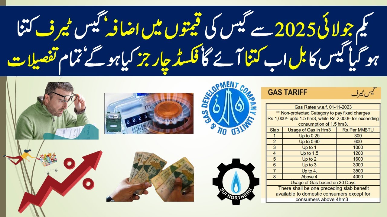 73. Gas Price Increase in Pakistan|Fixed Charges for Protected and Non-Protected Category|SNGPL