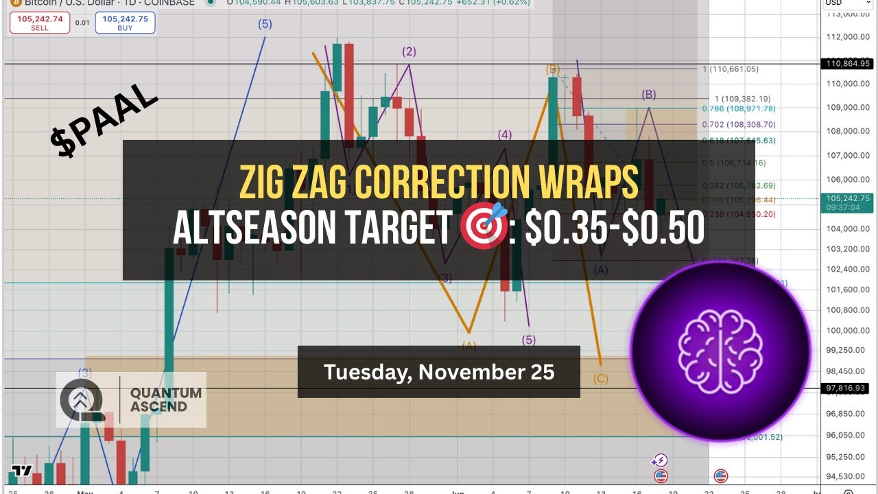 $PAAL Zig-Zag Correction Wraps &mdash; Altseason Target Area $0.35-$0.50