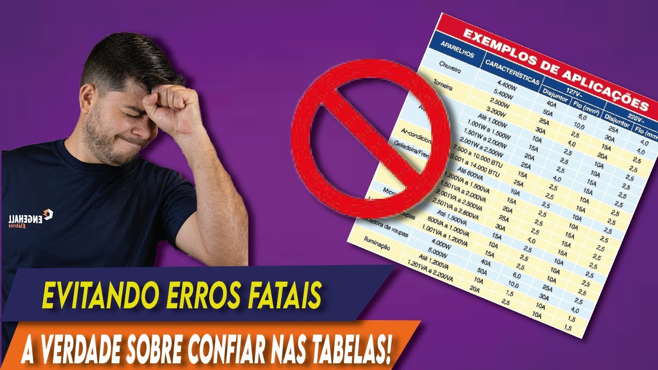 Fator de Agrupamento: A VERDADE Sobre as TABELAS Elétricas 💡🧐
