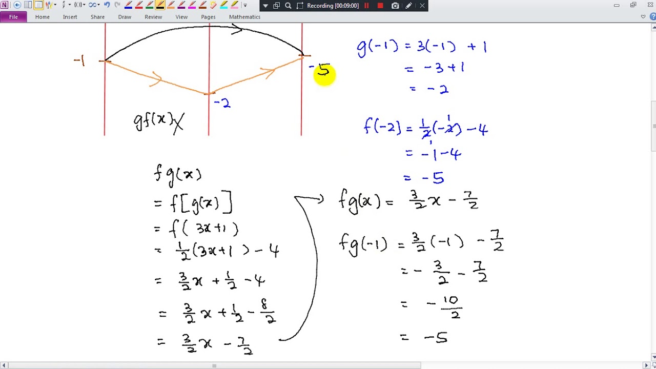 KSSM Form 4 Add Maths Chapter 1 Functions (1.2 Composite functions, Part 1)