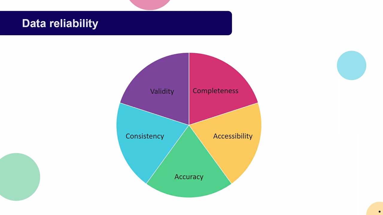 4 - The model for improvement