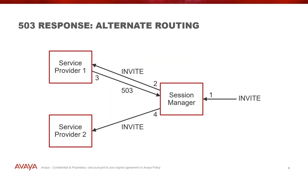 Avaya Aura Session Manager Regular-Expression Adaptation: A Deep Dive