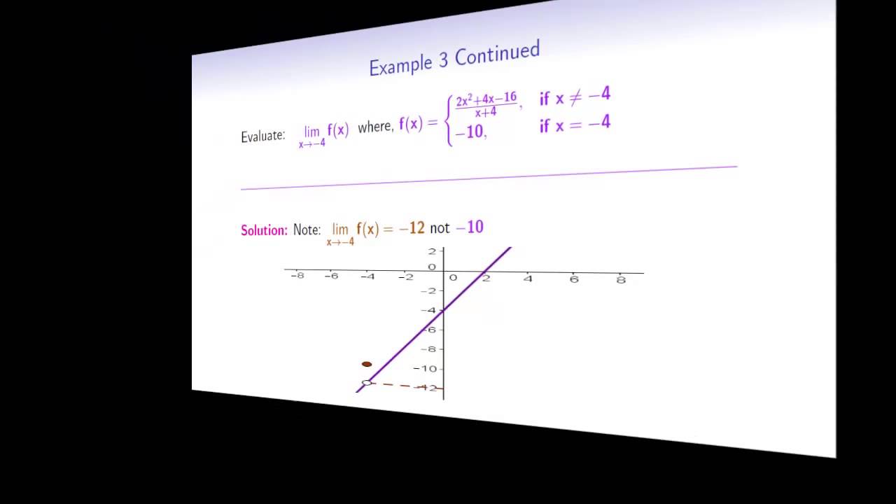 The Limit of a Function