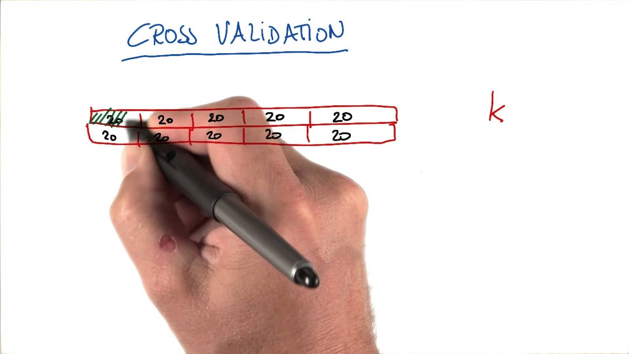K-Fold Cross Validation - Intro to Machine Learning