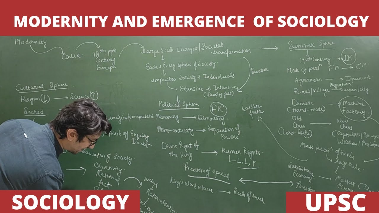 Lec 4: Modernity and Emergence of Sociology (Part-I) #UPSC #Modernity #Sociology #NET #JRF