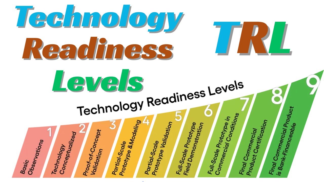 Technology Readiness Levels (TRLs) | TRL Nine Levels