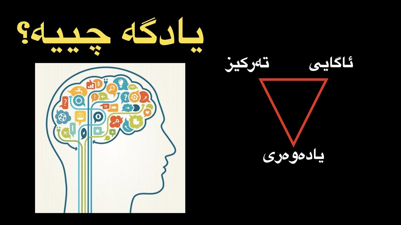 یادگە چیە؟