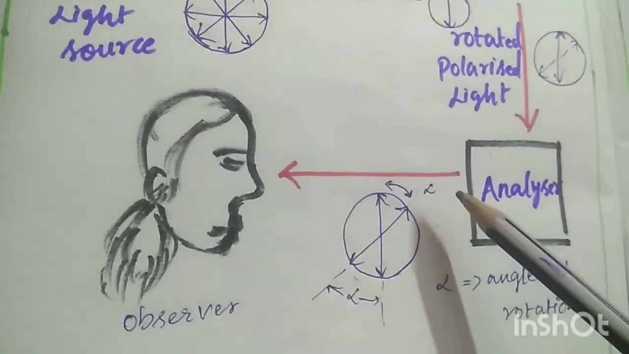 #Optical activity# in tamil# #chemistry #